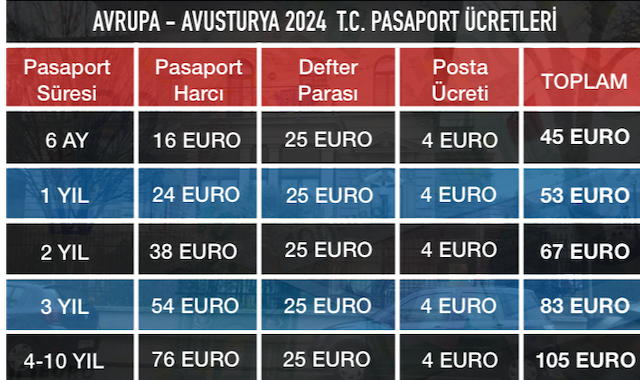 Konsolosluklarda Pasaport Cretlerinde B Y K Ndirim Y Ll K