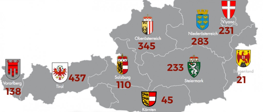 Avusturya’da Koronavirüs Hasta Sayısı 1.843’e Yükseldi
