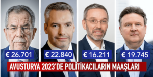 Avusturya’da 2025 Yılı İçin Federal Politikacı Maaşlarına Zam Yok