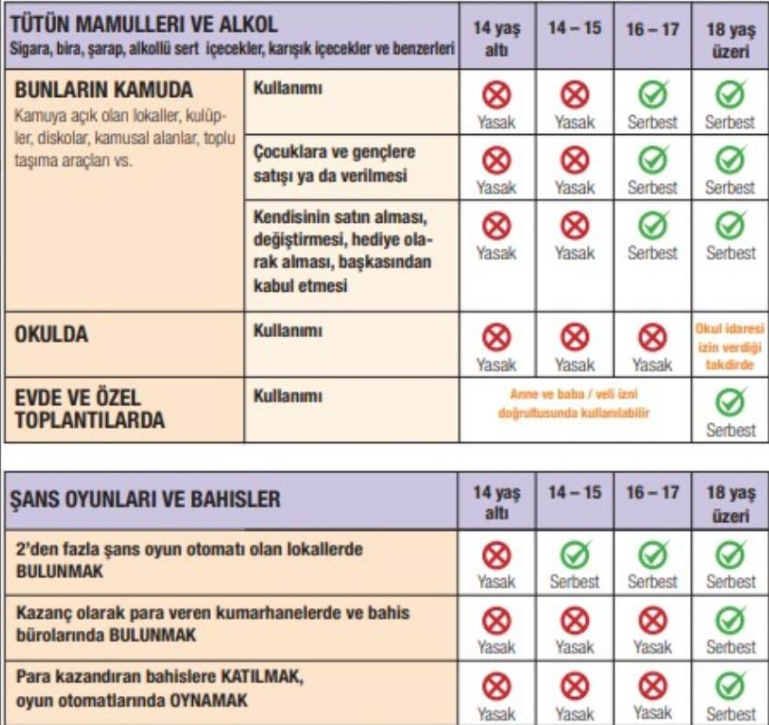 Viyana’da hangi yaştan itibaren nelere izin verilmektedir?