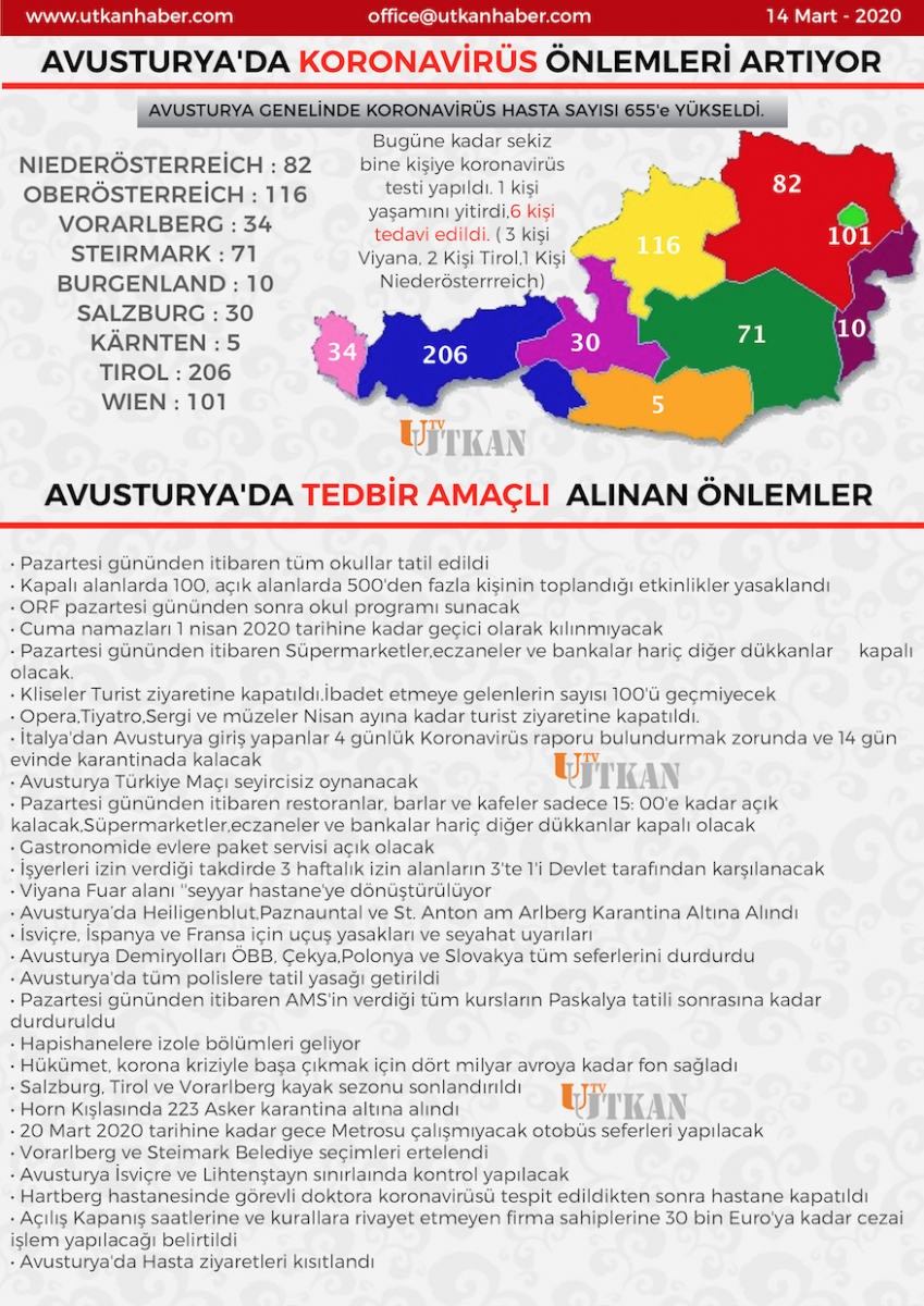 Avusturya’da Koronavirüs Önlemleri Artıyor