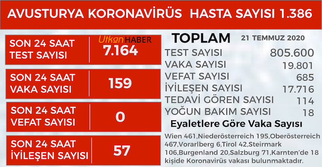 Avusturya’da maske zorunluluğu yeniden geldi