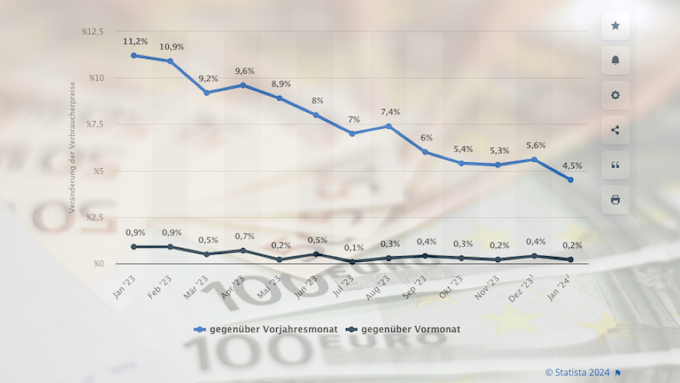 Avusturya’da Ocak 2024 Enflasyonu %4,5’e Geriledi: Aralık 2021’den Bu Yana En Düşük Değer