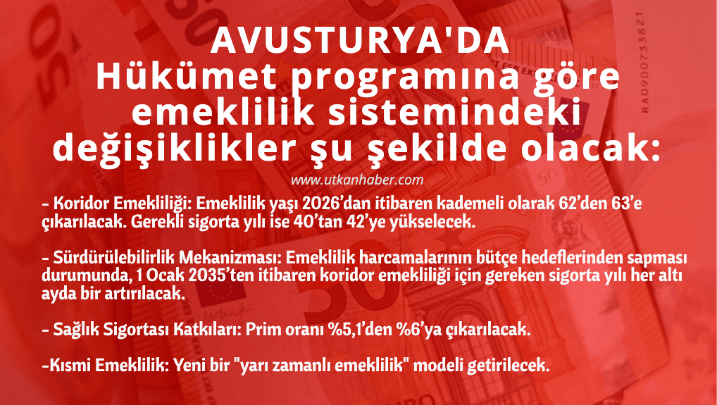 Avusturya’da Emeklilik Reformu Kapıda: Hükümetten Sert Adımlar Geliyor