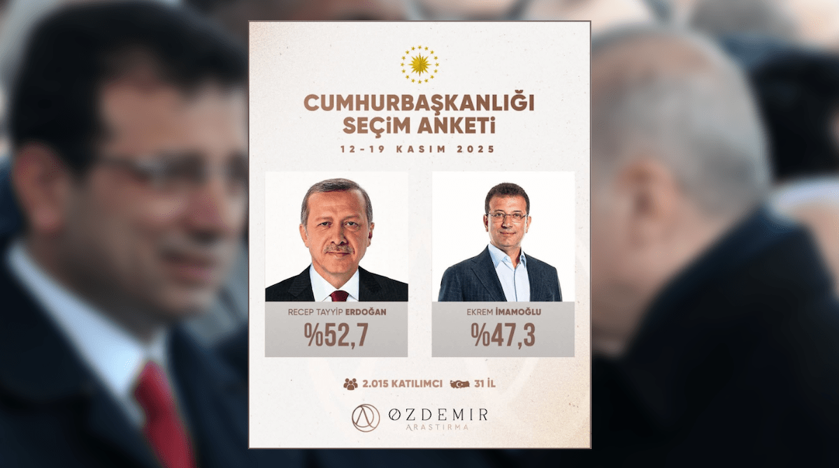 Cumhurbaşkanlığı Anketinde Erdoğan Yüzde52,7 – İmamoğlu Yüzde 47,3 ile Yarışı Zorluyor