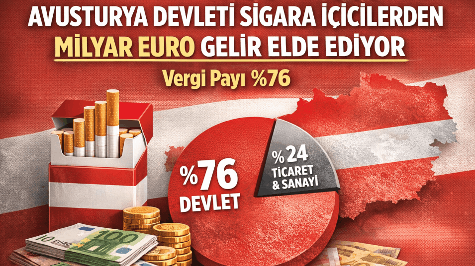 Avusturya Devleti Sigara İçicilerden Milyar Euro Gelir Elde Ediyor: Vergi Payı %76